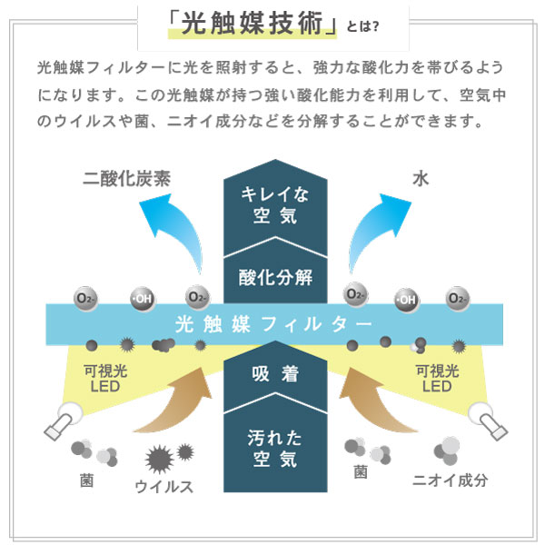 株式会社水上 / パーソナル空間除菌・脱臭機 MY AIR 首掛け 株式会社水上 / パーソナル空間除菌・脱臭機 MY AIR 首掛け